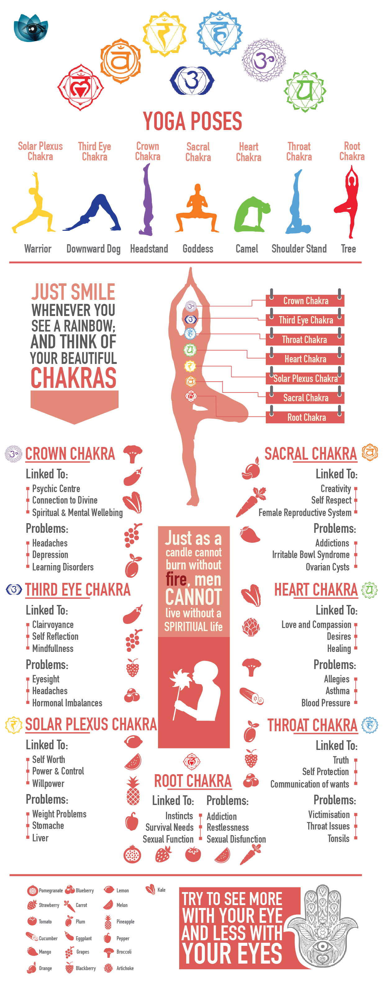 Chakra Infographic v3-01